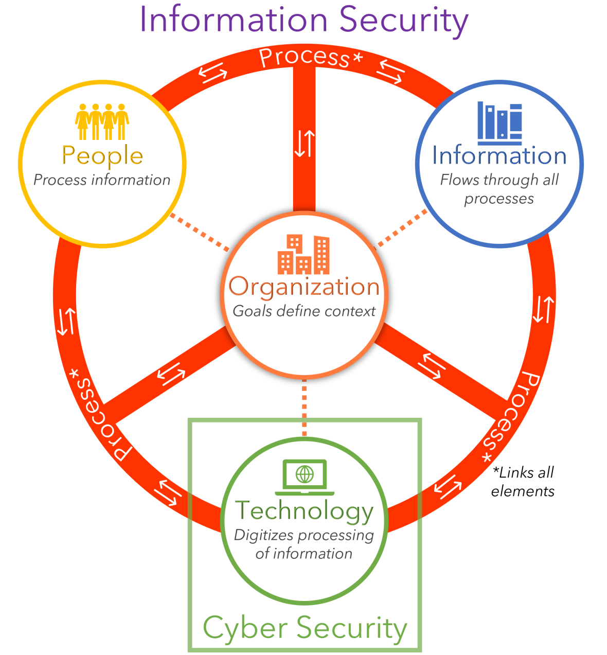 cyber security