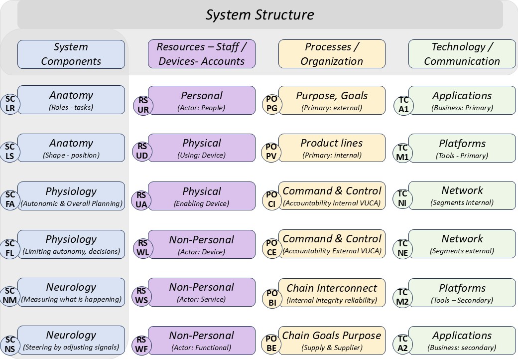 Safety_components structured