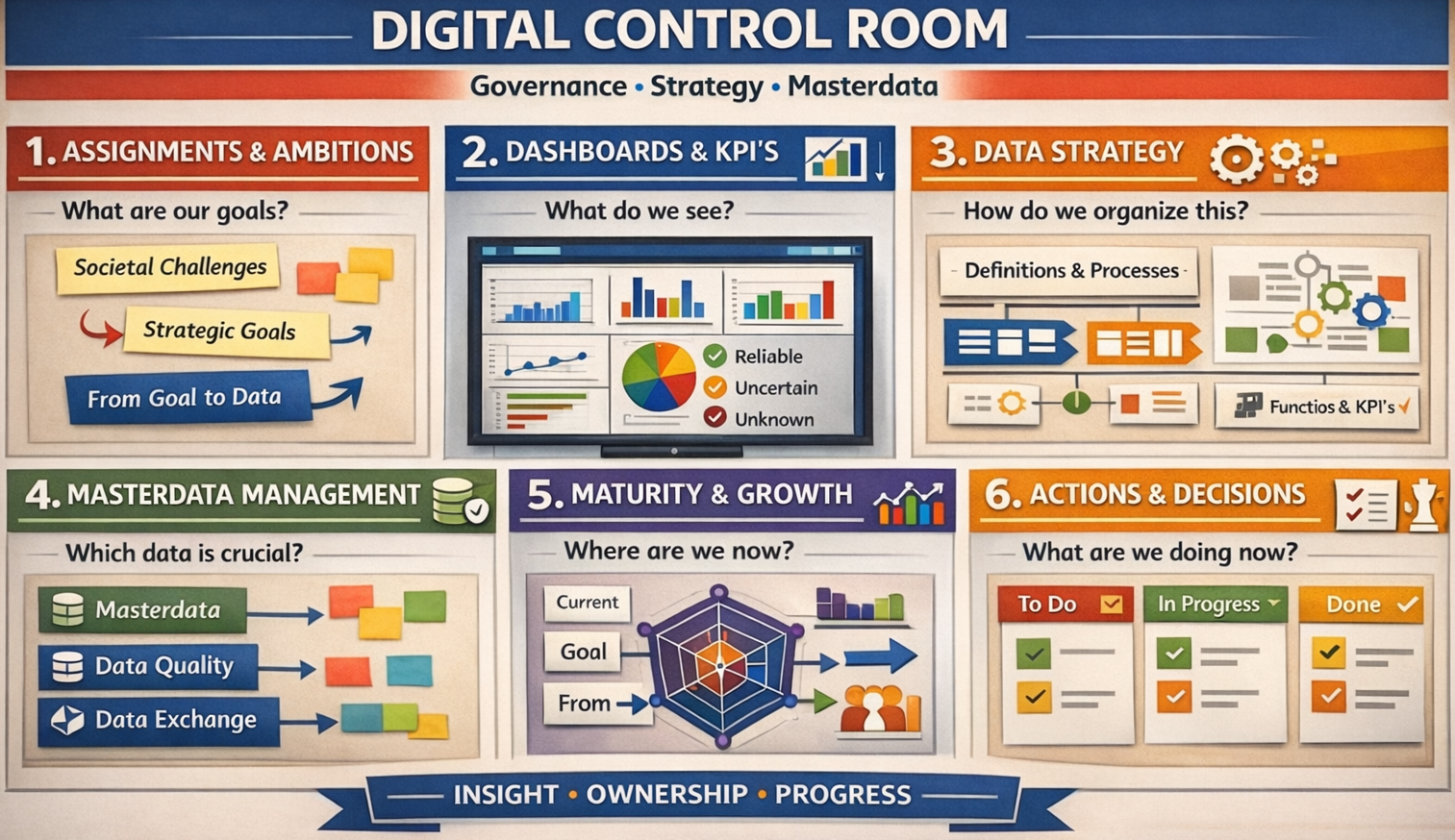 R.Borkes Digigtal Board Room