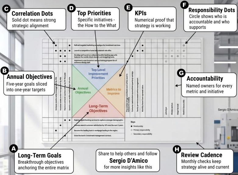 The split in goal settiong vs goal achieving