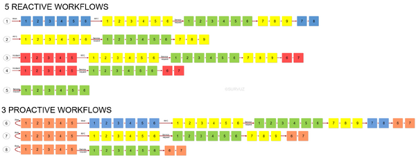 USM-workflows Instruction