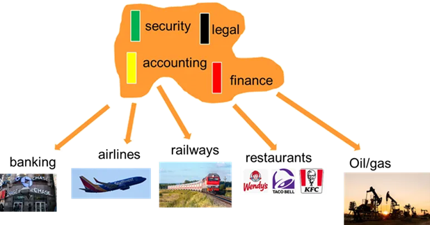 WHInmon anatomy ontology