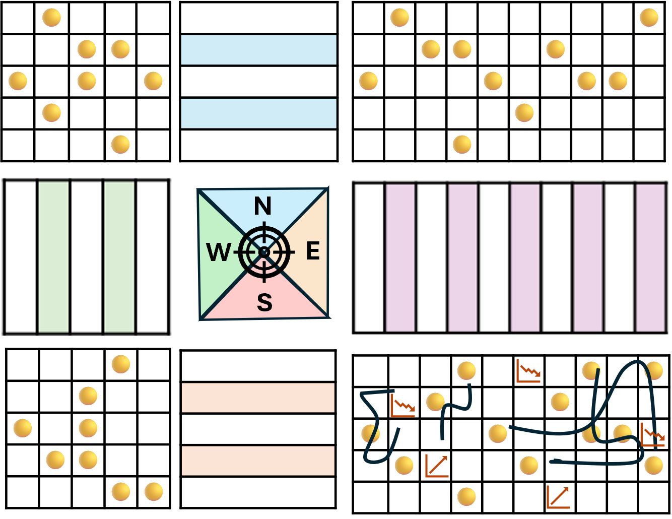 X-Matrix The split in goal settiong vs goal achieving