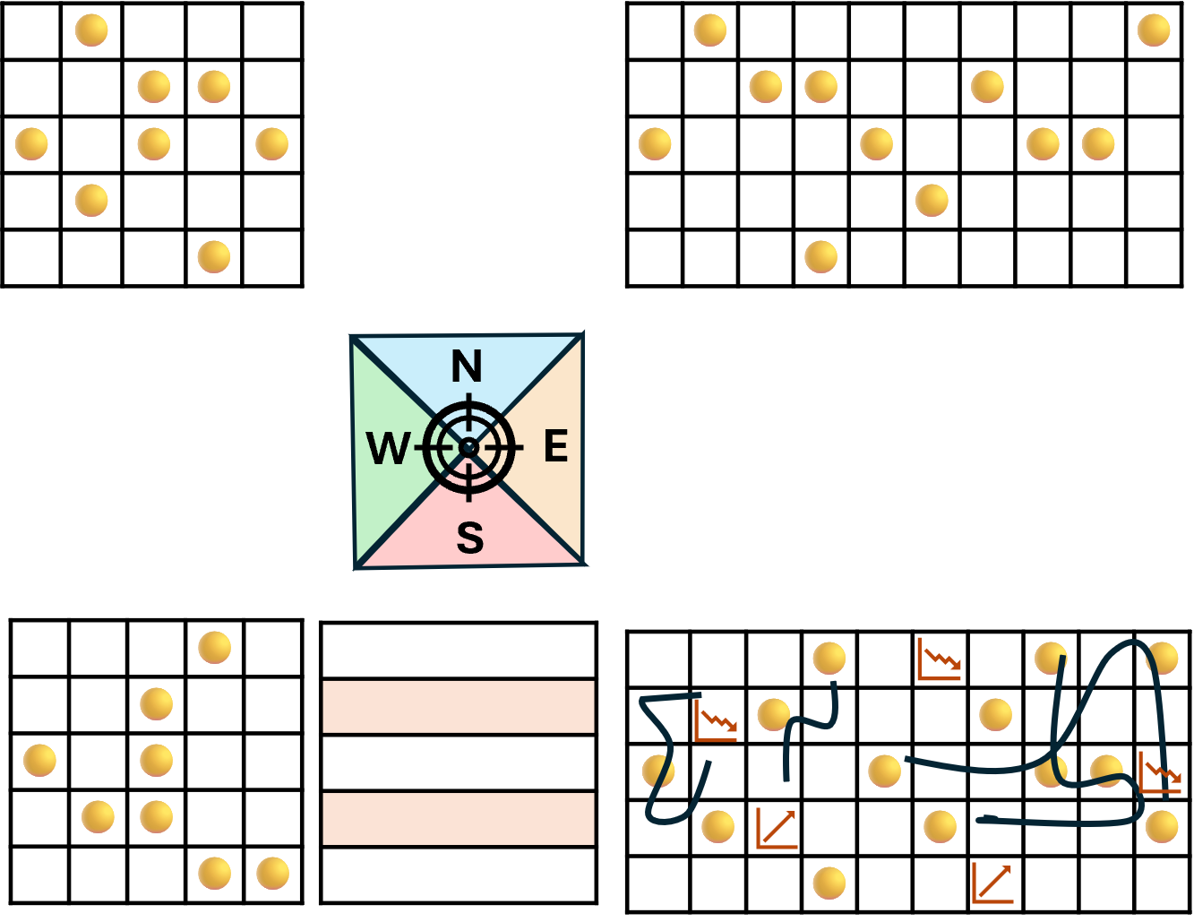 X-Matrix The split in goal settiong vs goal achieving