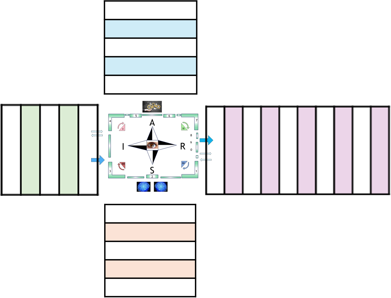 X-Matrix The split in goal settiong vs goal achieving