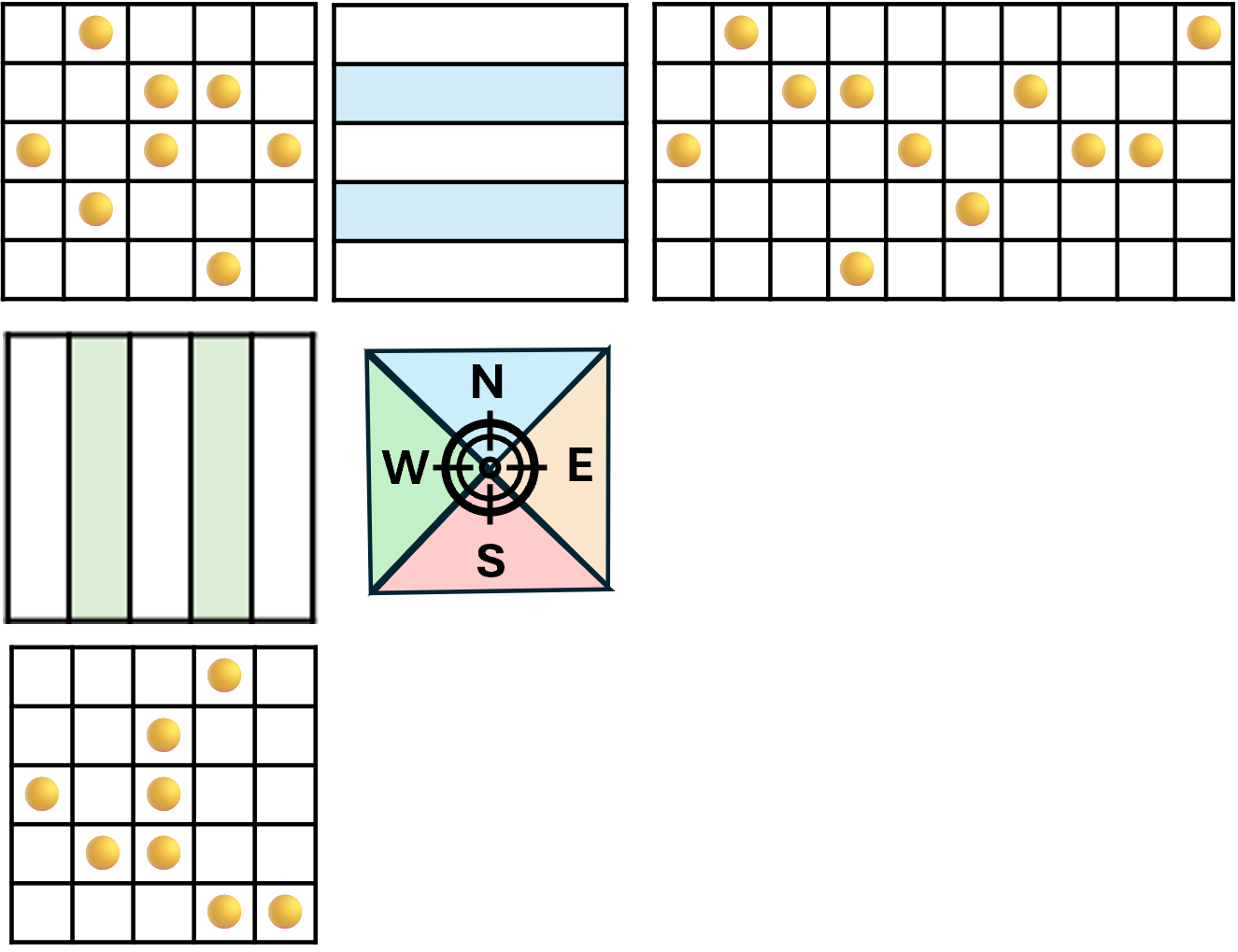 X-Matrix The split in goal settiong vs goal achieving