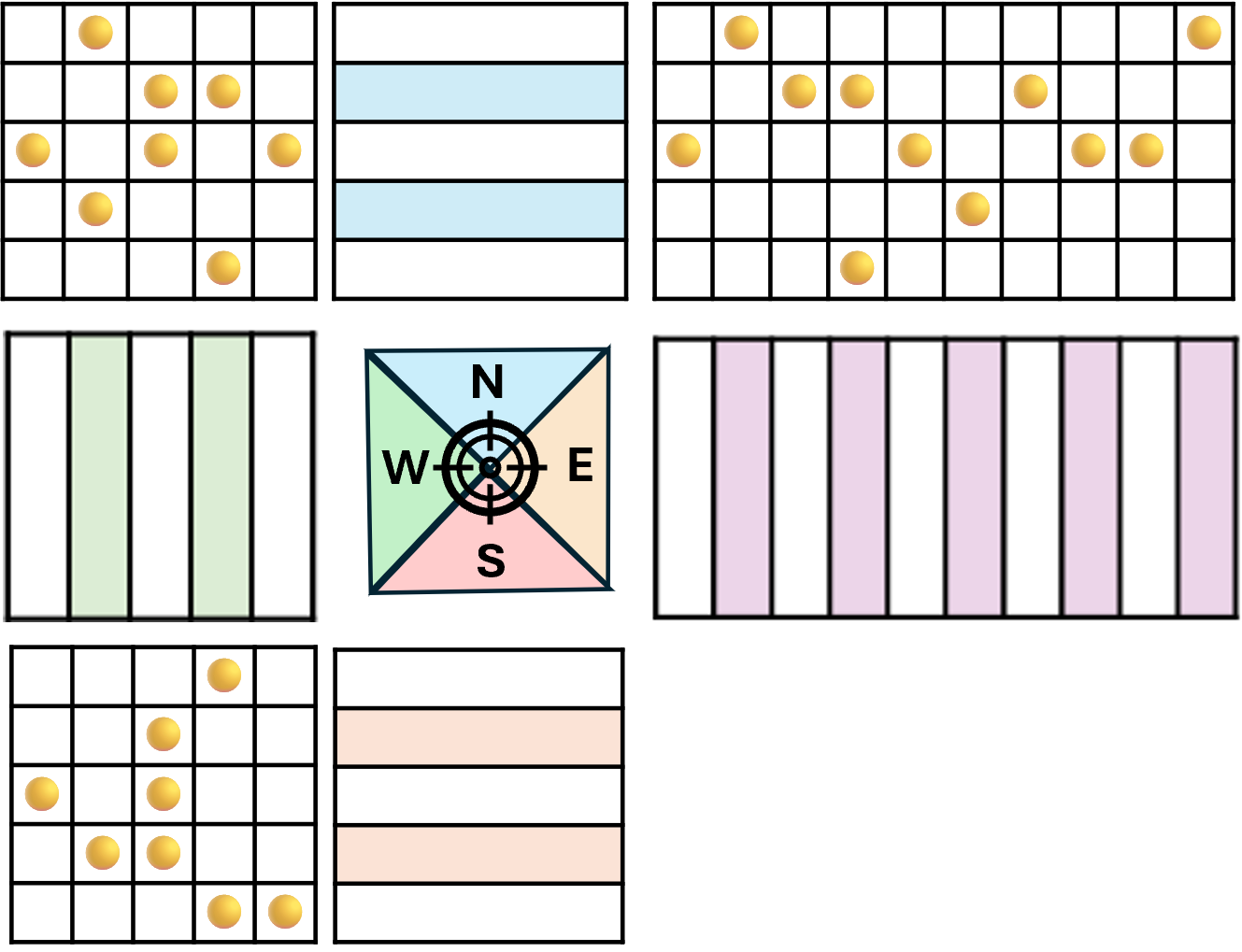 X-Matrix The split in goal settiong vs goal achieving