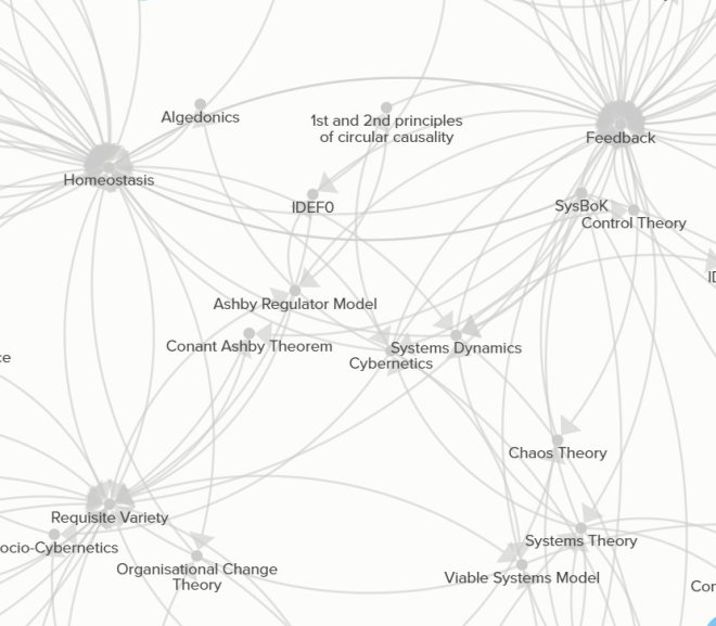 sysbok ant network