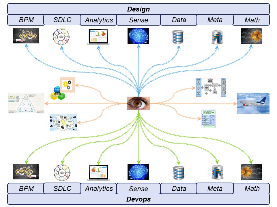 mindmap site strcuture topics