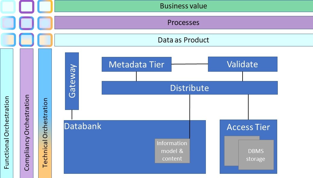 Jabes process Assurance