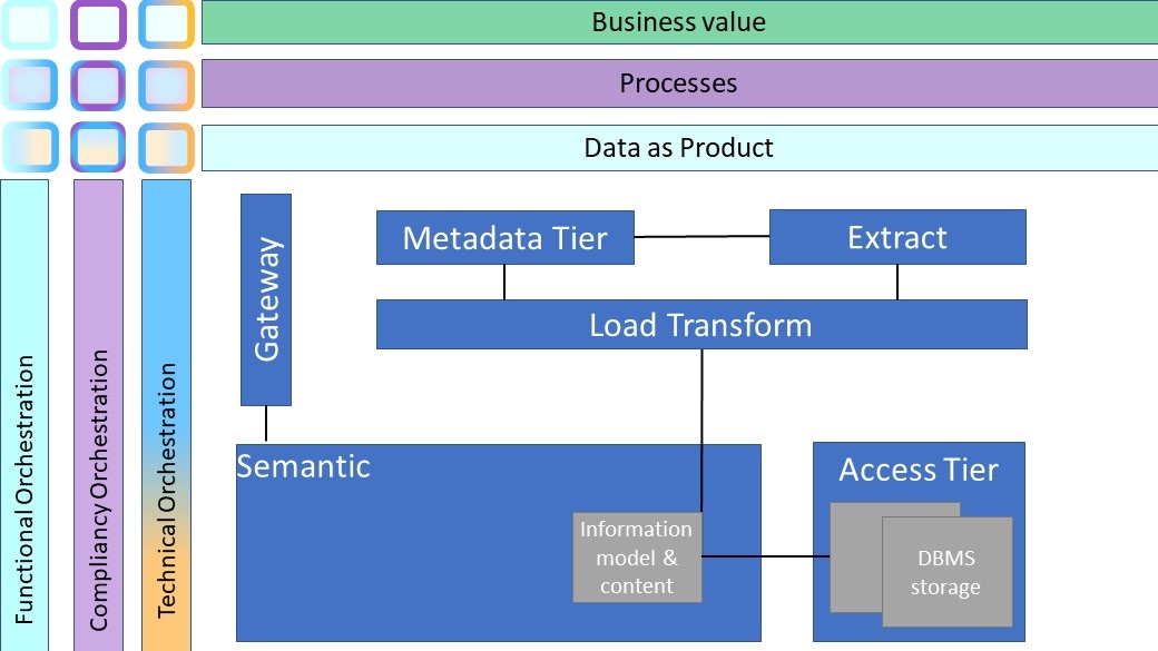 Jabes process Assurance