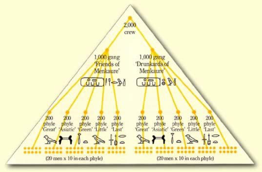 building pyramid
