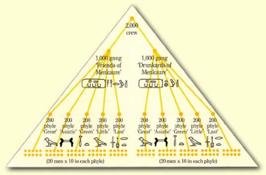 Hierarchy feodal