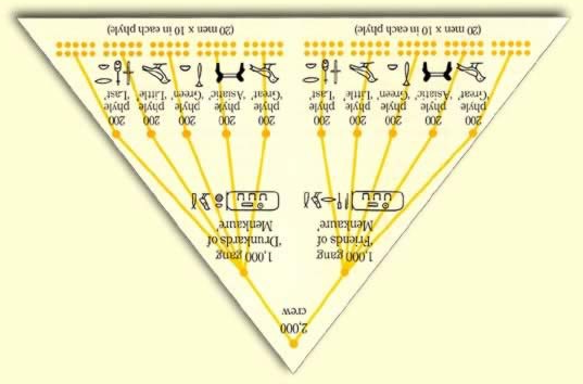 pyramid bottom up 