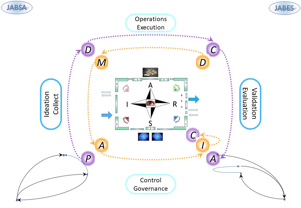 Missing link: siar pdca dmaic