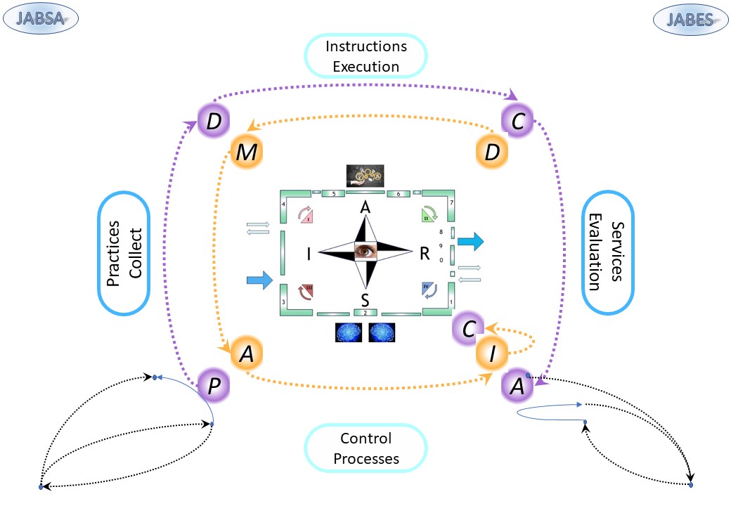 Missing link: siar pdca dmaic