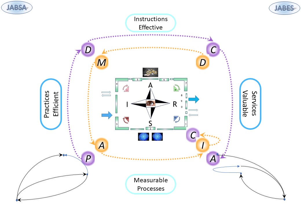 Missing link: siar pdca dmaic