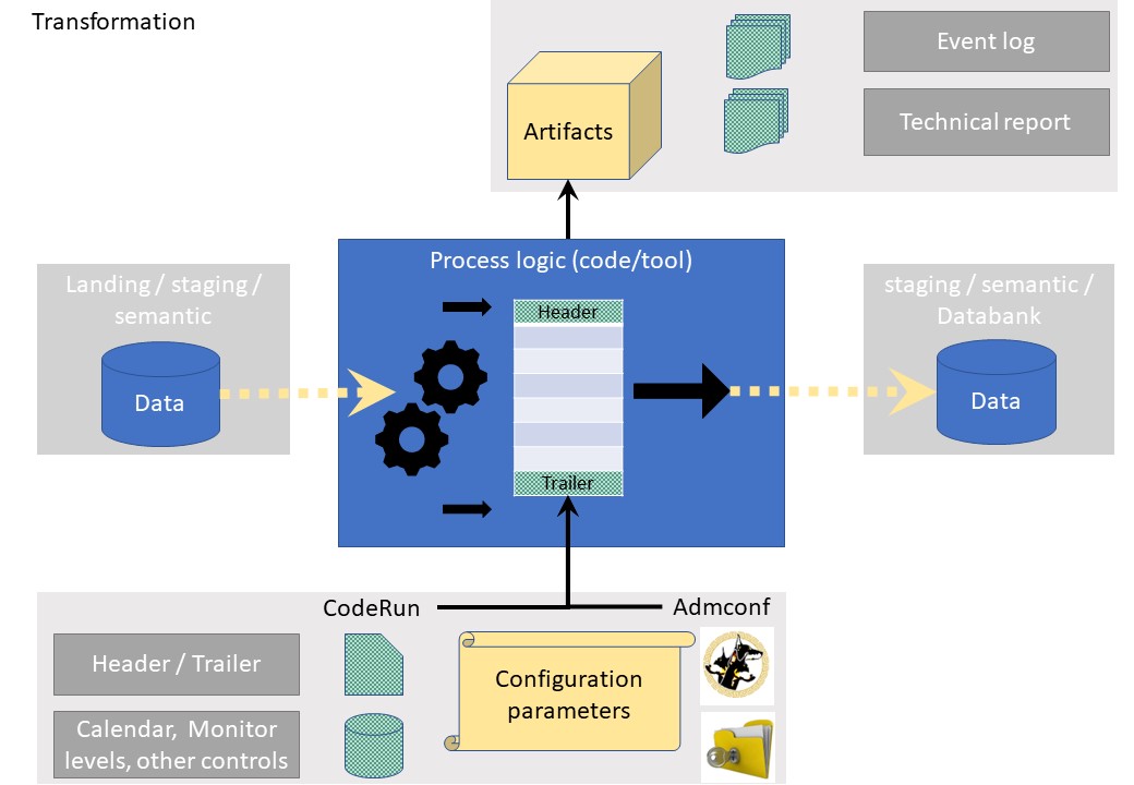 Situation Input Actions Results, SIAR lean structured processing 