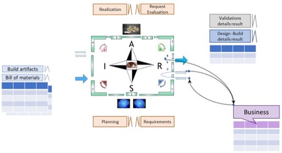 SIAR labeled interactions with customer