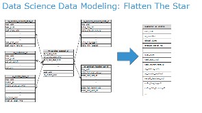 Star model - Flatten