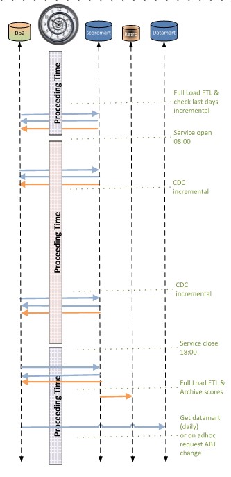 operations computer