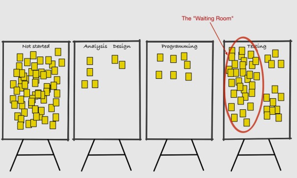 ToC Theory of constraints clarke ching