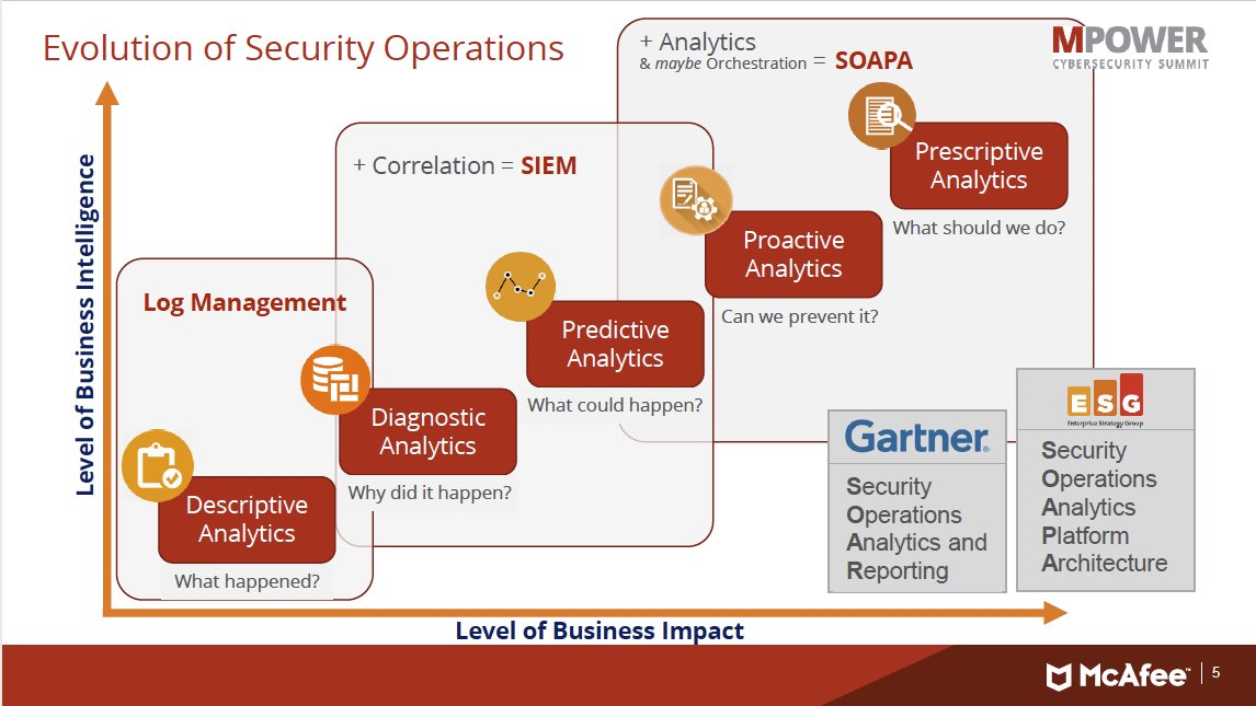 mcafee siem analytics