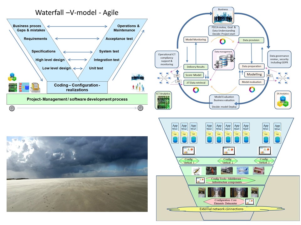 vmap sdlc