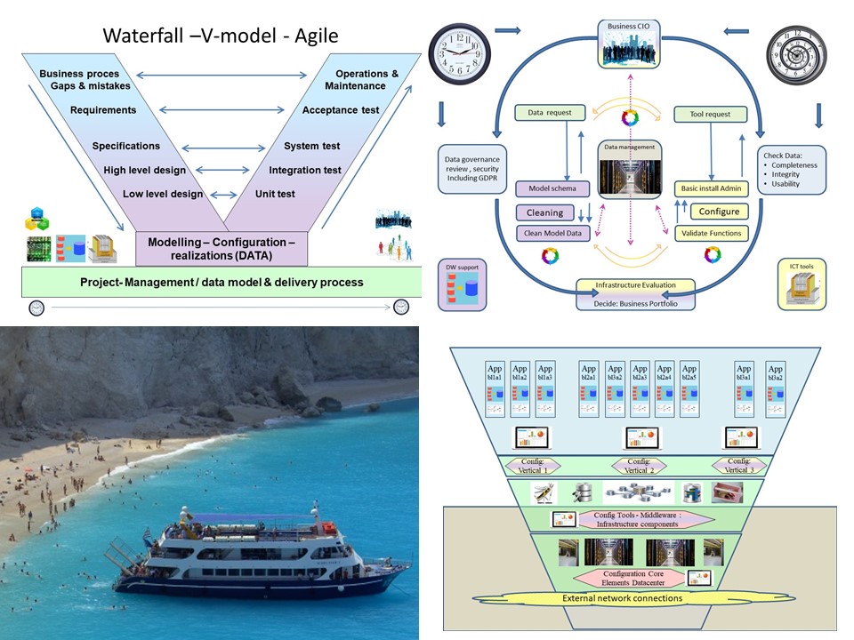 Mindmap master data